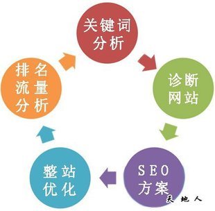 网站推广图片大全 海量精选高清图片助力营销升级